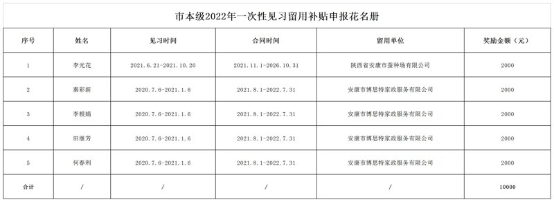 寻找可靠的家政服务？让我们带你走进安康家政公司的世界！